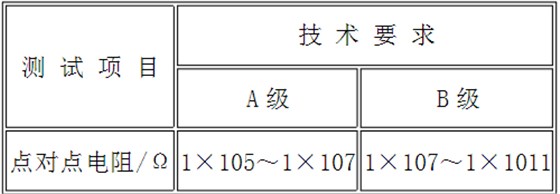 表1 點對點電阻技術要求