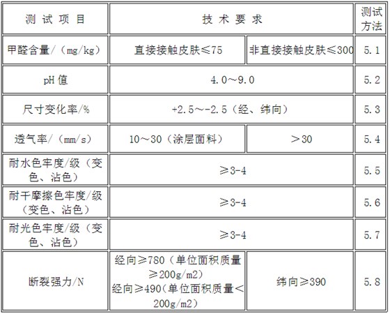 表2 理化性能技術要求