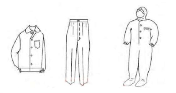 圖1 防靜電服的款式