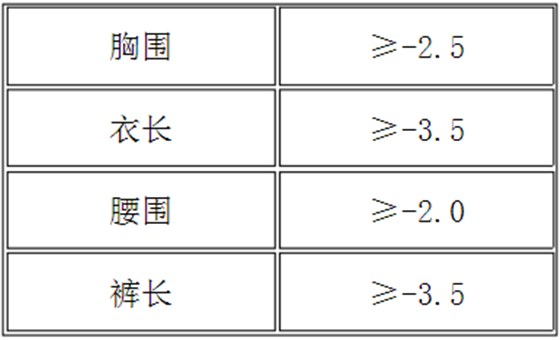 表4 尺寸變化率技術要求2