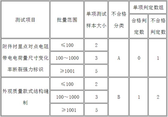 表5 出廠檢驗