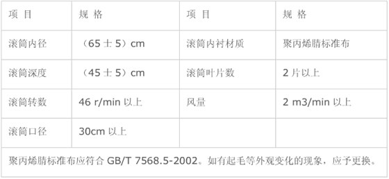 表B1 摩擦裝置