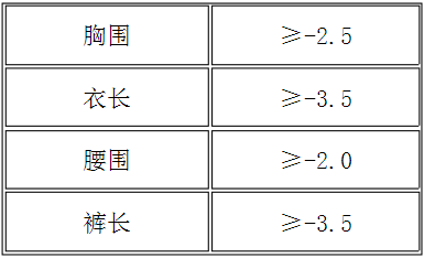 表4 尺寸變化率技術(shù)要求2