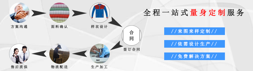 全程一對一定制服務，給您更好的防護